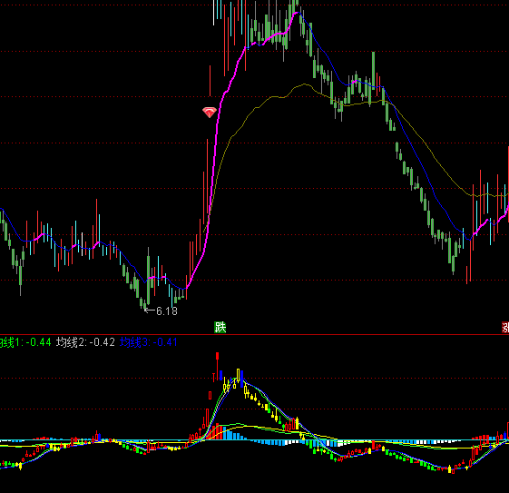 ͨ�_(d��)�����ϙC��(g��u)K��ָ��(bi��o)��ʽ