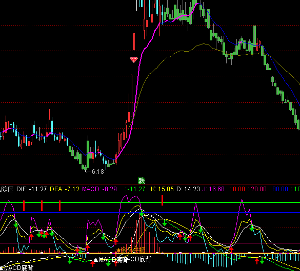 ͨ�_�Ź����L�U�^�I�u��ʾָ�˹�ʽ