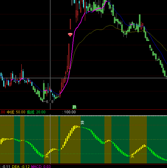 ͨ�_�ū@����ۙ�I�u��ʾָ�˹�ʽ