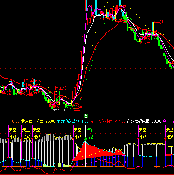 ͨ�_�����õتz֮�T�ֹ�ָ�˹�ʽ