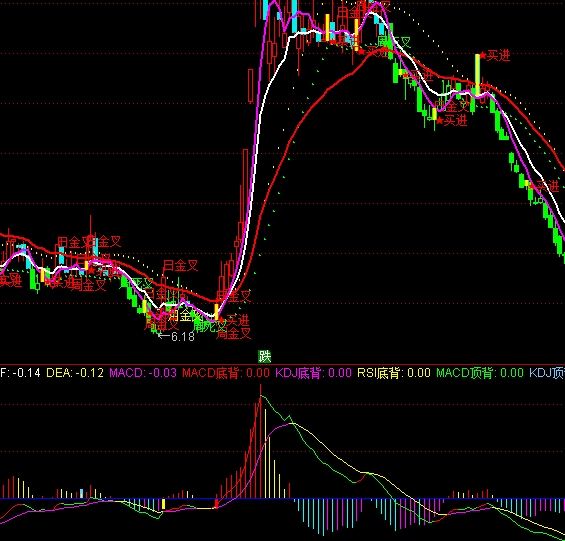 ͨ�_��MACD��ָٍ�˹�ʽ