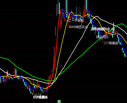 ͨ�_���ǹ����R���Dָ�˹�ʽ