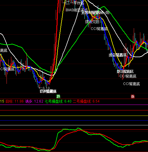 通達(dá)信點(diǎn)金漲幅持股指標(biāo)公式