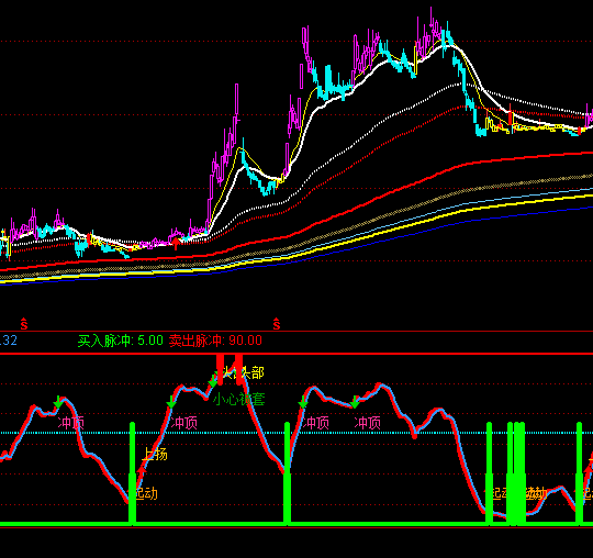 ͨ�_(d��)������I��ָ��(bi��o)��ʽ