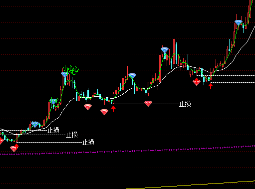 ͨ�_(d��)�Ž^�������Dֹ�p��ʾָ��(bi��o)��ʽ