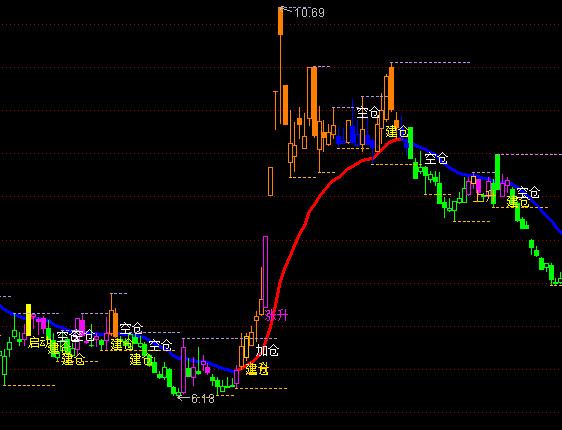 ͨ�_��ץס���������Dָ�˹�ʽ