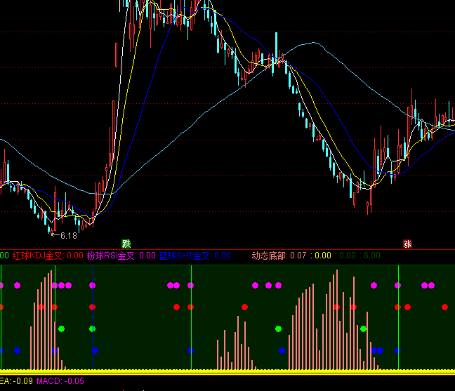 ͨ�_�ű��Ǻ��J�I�cָ�˹�ʽ