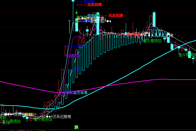 ͨ�_�Ű����e�����D�I�u��ʾָ�˹�ʽ