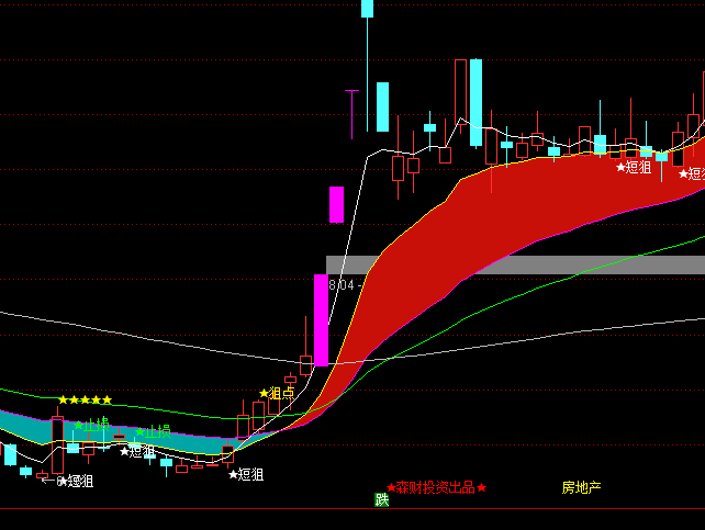 ͨ�_��ɭؔ�̾����D�I�u��ʾָ�˹�ʽ