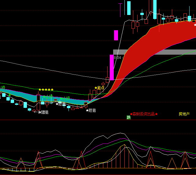 ͨ�_��KDJ�p���ָ�˹�ʽ