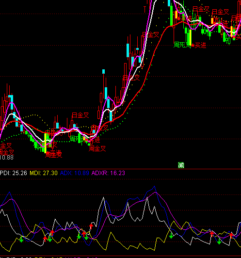 ͨ�_�ź��Ό���DMIָ�˹�ʽ