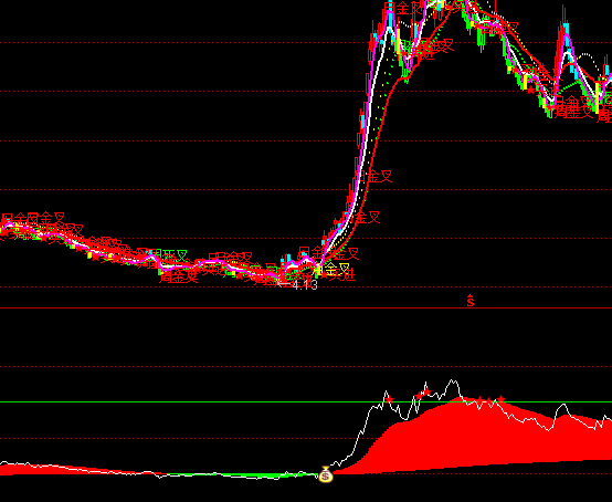 ͨ�_(d��)��֧�άF(xi��n)�r(ji��)���ָ��(bi��o)��ʽ