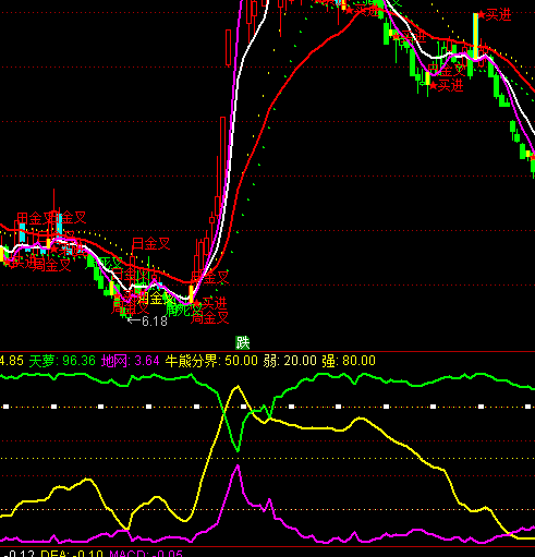 ͨ�_��Ӣ�����_�ؾW�����ָ�˹�ʽ