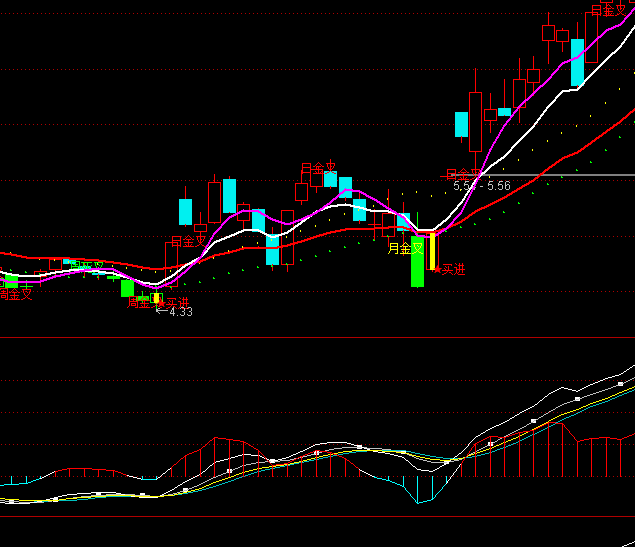 ͨ�_�ŽM��MACDָ�˹�ʽ