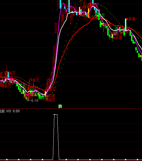 ͨ�_�������B�x���I�cָ�˹�ʽ