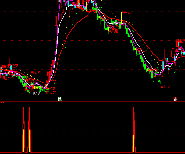 ͨ�_�������I�cָ�˹�ʽ