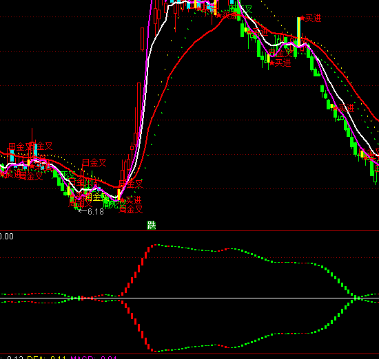 ͨ�_�źϲ����q���ָ�˹�ʽ