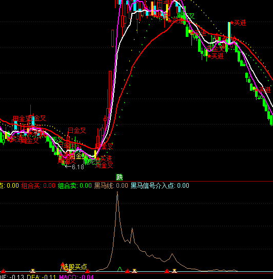 ͨ�_�ź��R��ָ̖�˹�ʽ