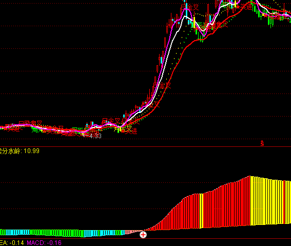 ͨ�_���I�u��ˮ�Xָ�˹�ʽ