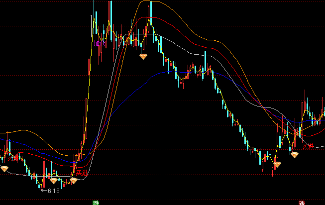 ͨ�_�����f�ҿرP���Dָ�˹�ʽ