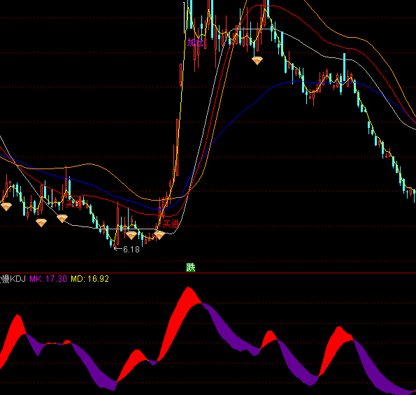 ͨ�_�ŷ���KDJָ�˹�ʽ