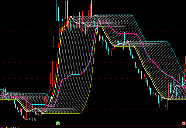 ͨ�_(d��)�ž��麟���Dڅ���I�uָ��(bi��o)��ʽ