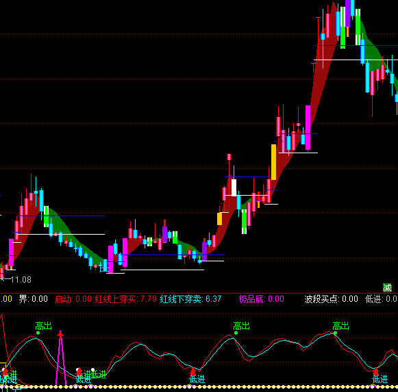 ͨ�_(d��)�ŘOƷ�׳���(zh��n)ָ��(bi��o)��ʽ