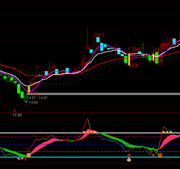 ͨ�_�ŏ��ݷ����I�cָ�˹�ʽ