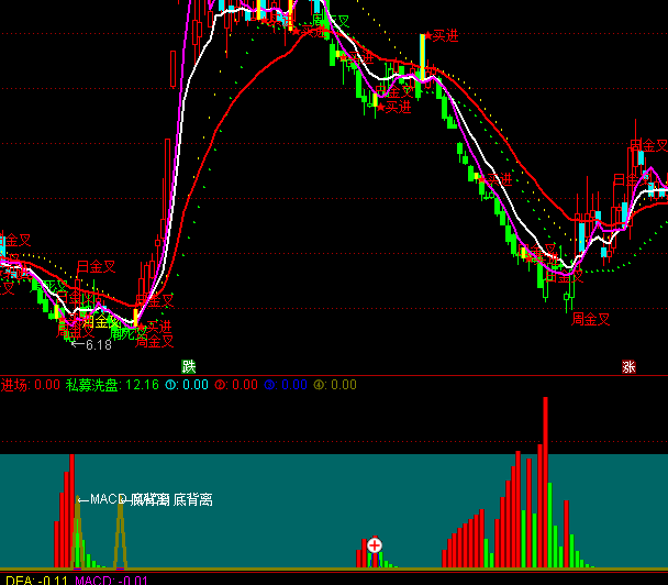 ͨ�_(d��)��˽ļ�^������ָ��(bi��o)��ʽ