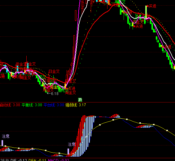 ͨ�_�Ŵ����څ�ֹ�ָ�˹�ʽ