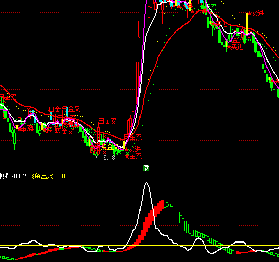 ͨ�_�şo���ٱPϵ�yָ�˹�ʽ