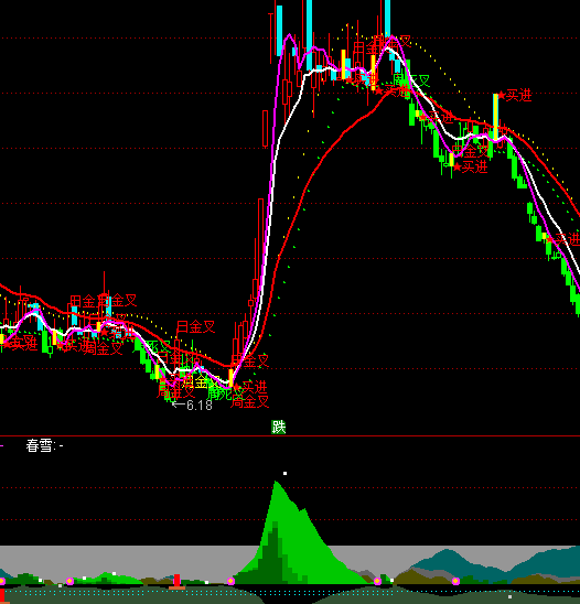 ͨ�_(d��)�ſ�ɽˮ���ָ��(bi��o)��ʽ