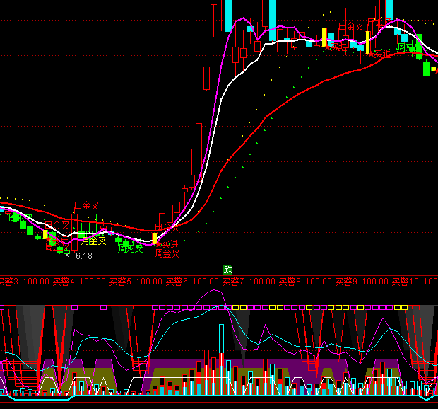 ͨ�_(d��)�ź�څ��(sh��)ָ��(bi��o)��ʽ