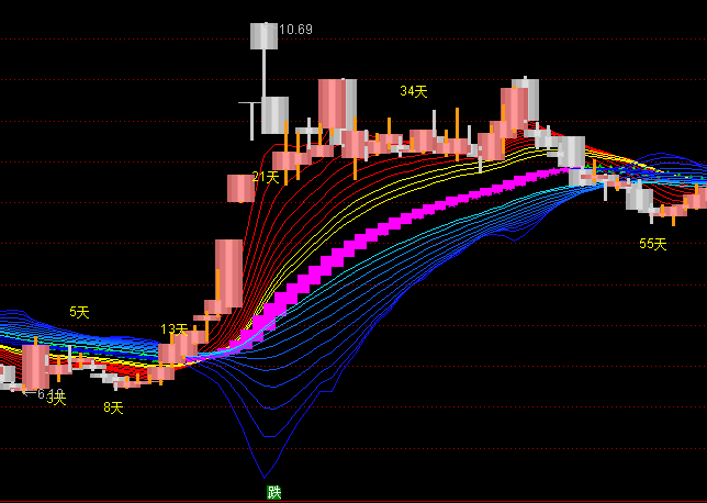 ͨ�_�ſ`�������D�ֹ�ָ�˹�ʽ