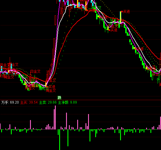 ͨ�_�������Y���I�u��ָ�˹�ʽ