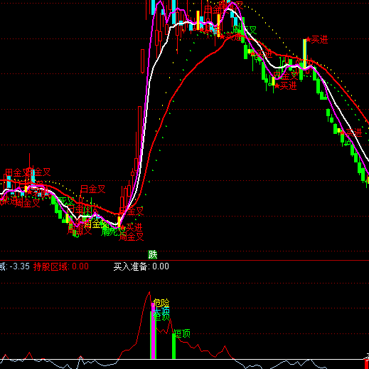 ͨ�_(d��)�Ŷ̵״�����ָ��(bi��o)��ʽ