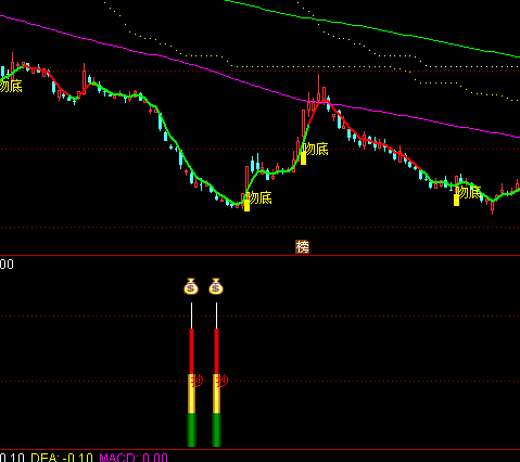 ͨ�_�����ƽ^�׳���ָ�˹�ʽ