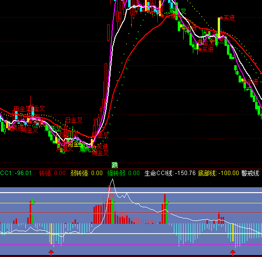 ͨ�_������CCI��ָ�˹�ʽ