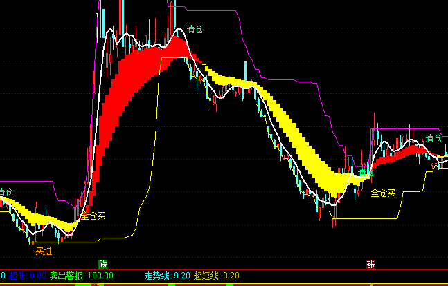 ͨ�_�������������D�I�uָ�˹�ʽ