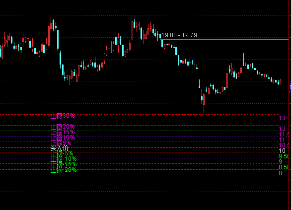 ͨ�_��ֹ�Aֹ�p�����r���Dָ�˹�ʽ