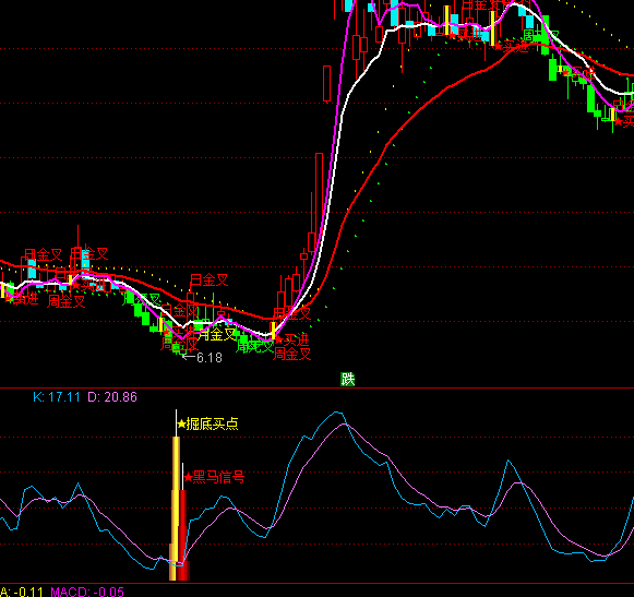 ͨ�_�ž���I�cָ�˹�ʽ