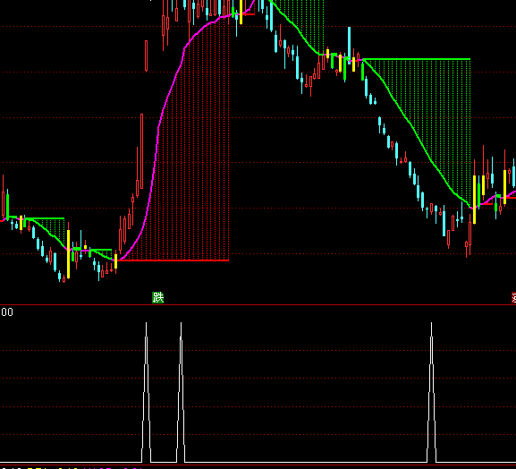 ͨ�_���A�εײ��ΑB(t��i)�x���I�cָ�˹�ʽ