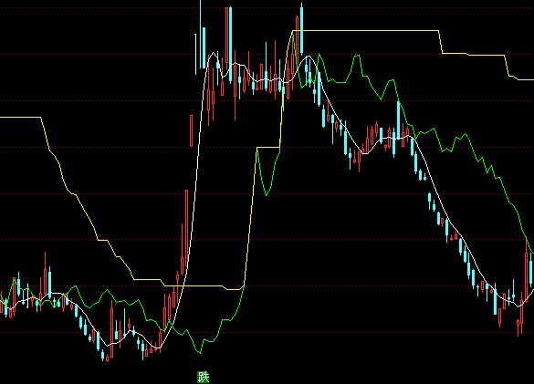 ͨ�_��Ǭ���ٱP���Dָ�˹�ʽ