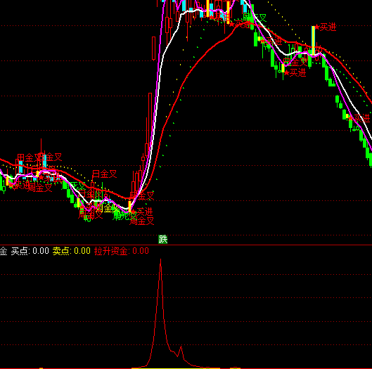 ͨ�_(d��)�Ŷ̾������Y��ָ��(bi��o)��ʽ