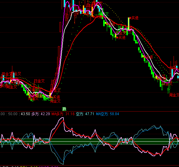 ͨ�_���_��֮����ָ�˹�ʽ