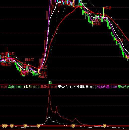 ͨ�_���f�����R��ָ�˹�ʽ