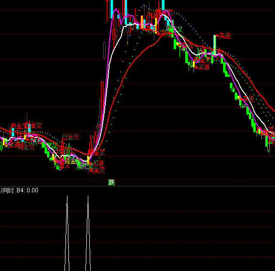 ͨ�_��MACD+KDJͬ�r����x��ָ�˹�ʽ