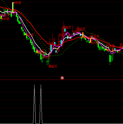 ͨ�_��RSI�x��ָ�˹�ʽ