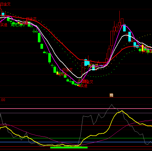 ͨ�_�ž���픵�ָ�˹�ʽ