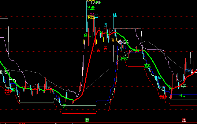 ͨ�_���f����һ���D�I�u��ʾָ�˹�ʽ